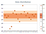 box and whiskers data distribution